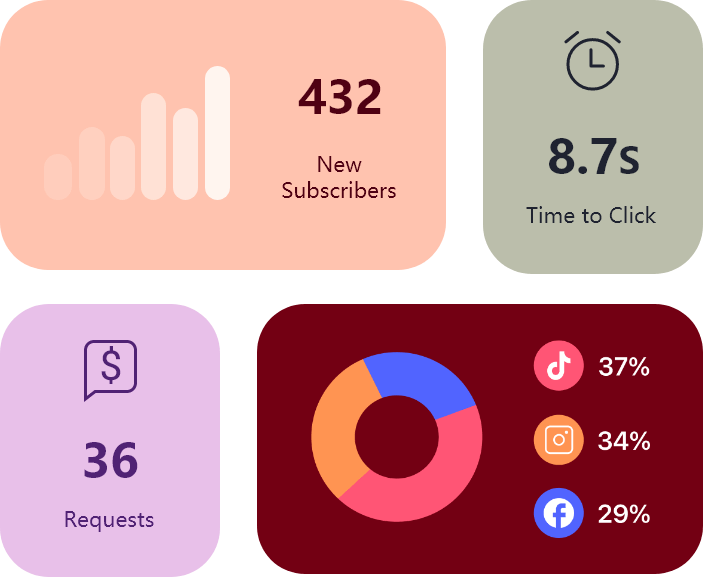 Leverage data to expand your network and increase sales. - MoboTree